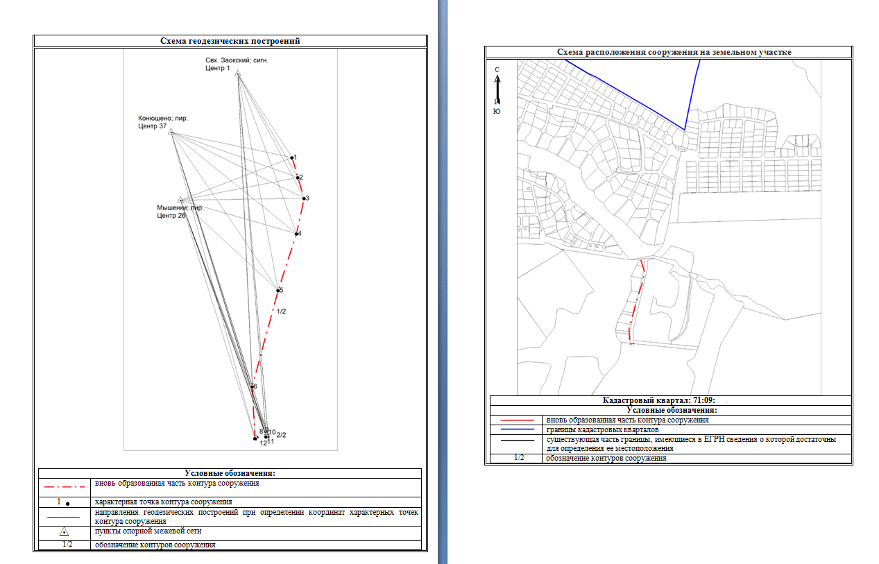 Регистрация права собственности и ГКУ на инженерные коммуникации, дороги